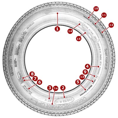 Маркировка импортных шин