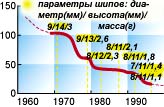 Снижение износа дорожного покрытия в Финляндии